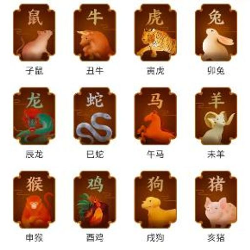 鼠牛虎兔龙蛇马羊猴鸡狗猪